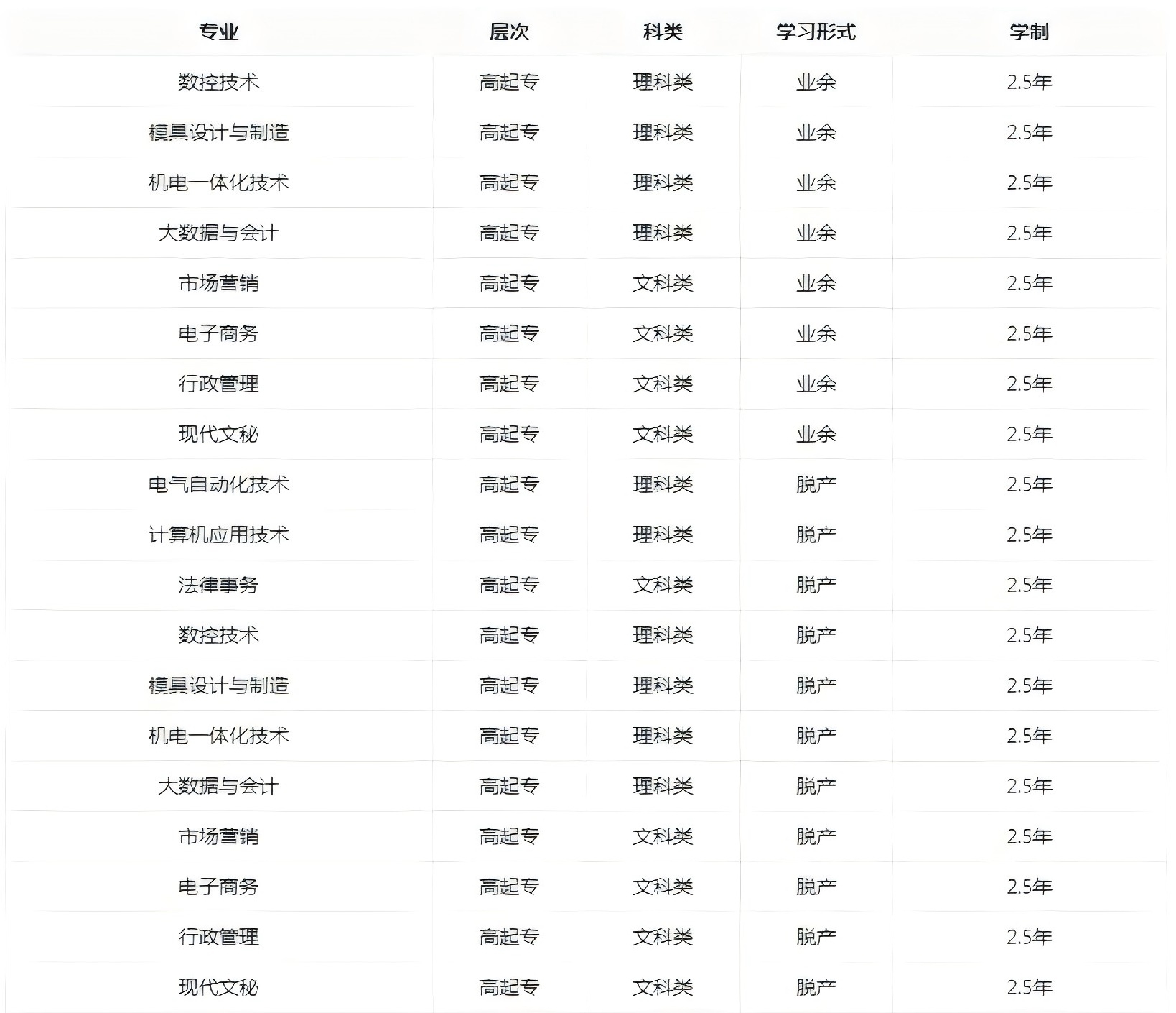 2024年中钢集团衡阳重机职工大学成人高等教育招生简章