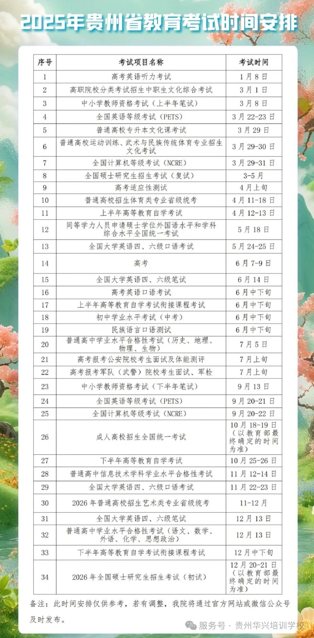 25年贵州成考报名时间