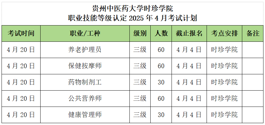 时珍学院2025年4月职业技能等级认定报名考试计划