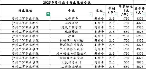 贵州工贸职业学院25级学籍查询