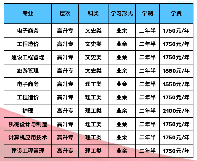贵州工贸职业学院2025年成人高等教育招生简章