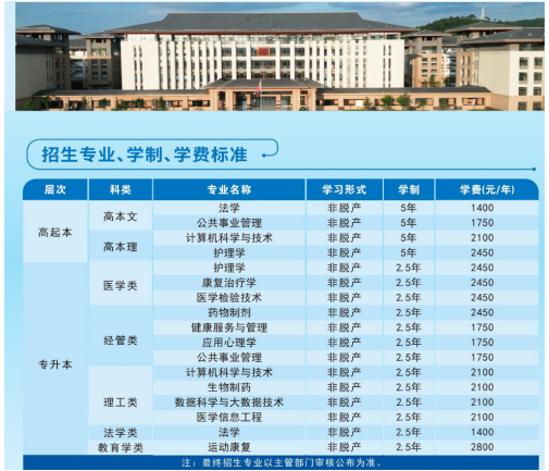 贵州中医药大学时珍学院2025年成人高考招生简章