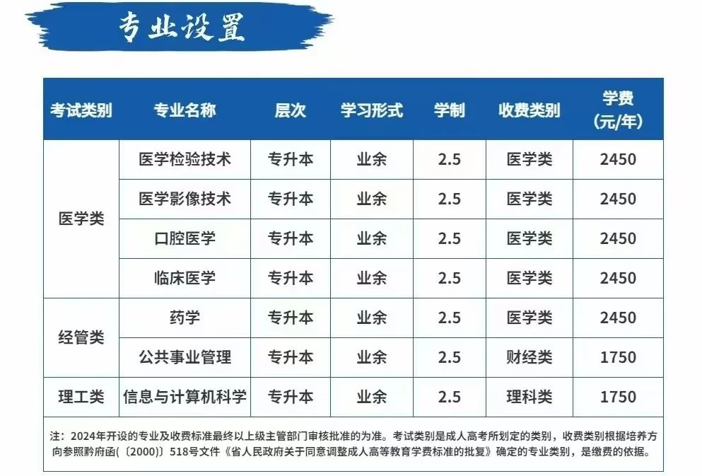 遵义医科大学医学与科技学院2025年成人高考招生简章 遵义医科大学医学与科技学院2025年成人高考招生简章